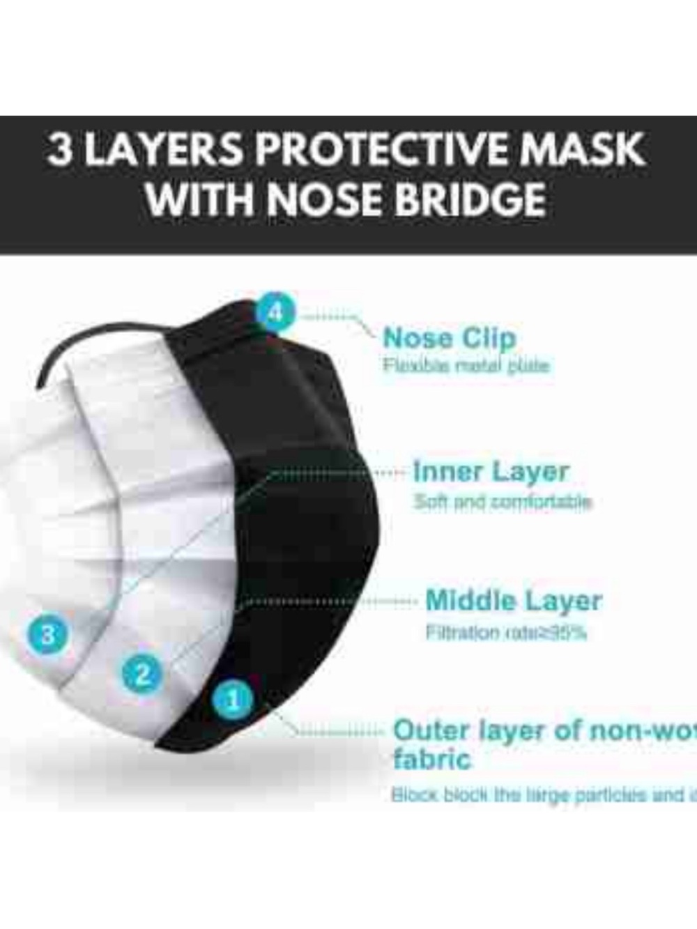 Black Disposable Face Mask ( 6 boxes) - Picture 7 of 8